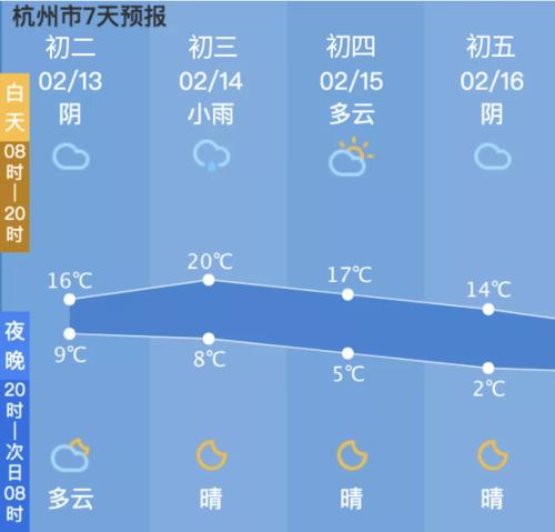 杭州全年气温?杭州气象电话是多少钱-图2 杭州全年气温?杭州气象电话是多少钱-图2