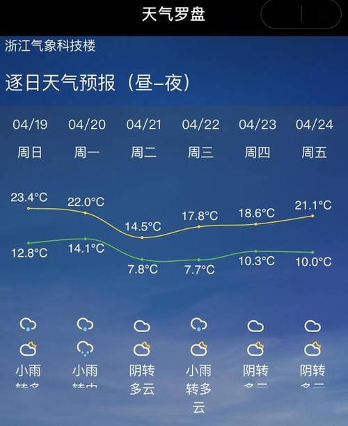 杭州全年气温?杭州气象电话是多少钱-图3 杭州全年气温?杭州气象电话是多少钱-图3