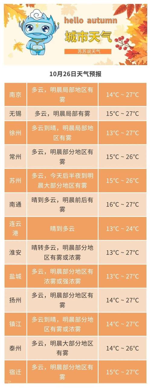 5—14度安徽淮北穿什么衣服?安徽淮北今天的温度是多少钱-图1 5—14度安徽淮北穿什么衣服?安徽淮北今天的温度是多少钱-图1