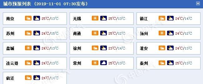 5—14度安徽淮北穿什么衣服?安徽淮北今天的温度是多少钱-图2 5—14度安徽淮北穿什么衣服?安徽淮北今天的温度是多少钱-图2