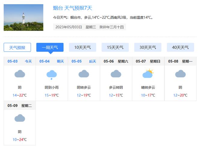 莱州和蓬莱哪个气候好?山东莱州温度是多少时间表-图1 莱州和蓬莱哪个气候好?山东莱州温度是多少时间表-图1