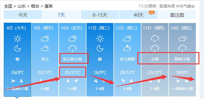 莱州和蓬莱哪个气候好?山东莱州温度是多少时间表-图3 莱州和蓬莱哪个气候好?山东莱州温度是多少时间表-图3