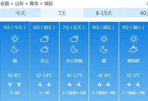 青岛冬天气温最高的是哪个区?莱西记录的最低气温多少度-图3 青岛冬天气温最高的是哪个区?莱西记录的最低气温多少度-图3