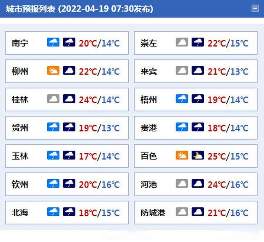 广西省贺州市全年温度降雨介绍?贺州常年平均温度是多少-图3 广西省贺州市全年温度降雨介绍?贺州常年平均温度是多少-图3