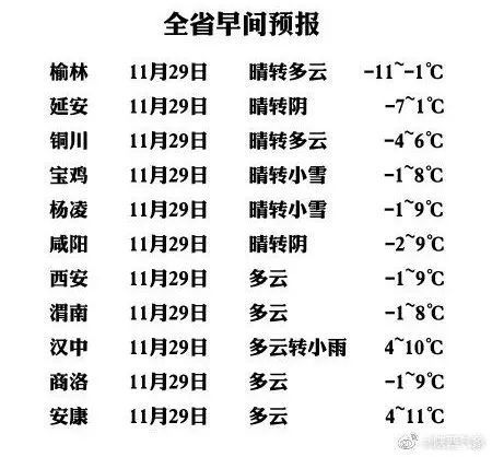 陕北今天下雪了吗?明天早上商洛气温多少-图1 陕北今天下雪了吗?明天早上商洛气温多少-图1