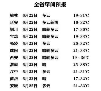 陕北今天下雪了吗?明天早上商洛气温多少-图2 陕北今天下雪了吗?明天早上商洛气温多少-图2