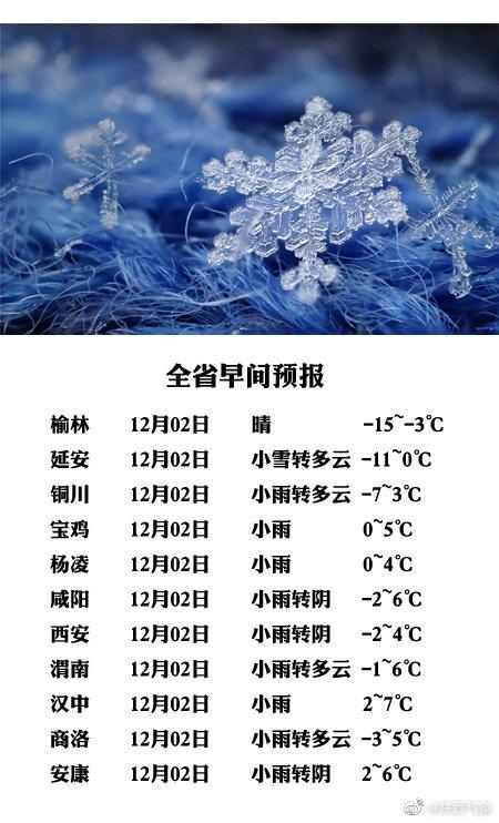 陕北今天下雪了吗?明天早上商洛气温多少-图3 陕北今天下雪了吗?明天早上商洛气温多少-图3