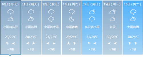 常熟出梅时间?常熟今天空气湿度多少一-图2 常熟出梅时间?常熟今天空气湿度多少一-图2