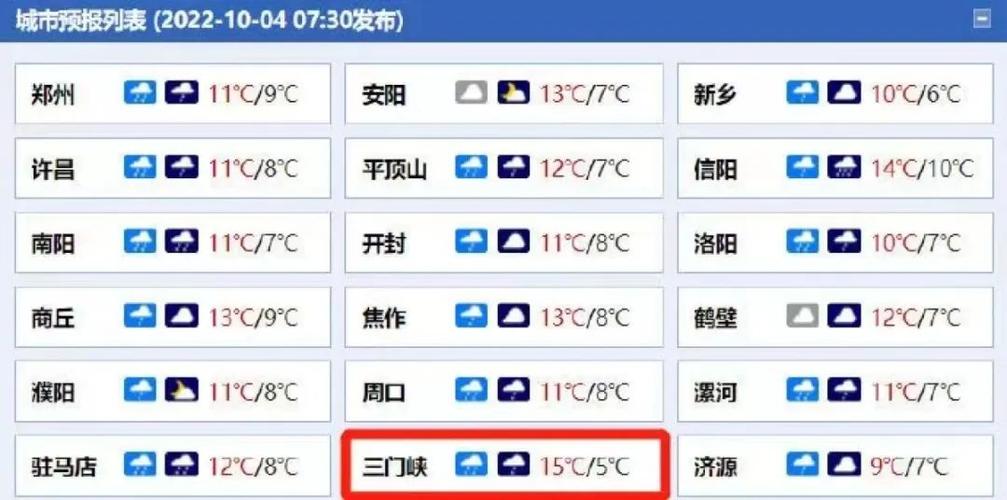 三门峡雨什么时候停?三门峡今天气温多少度-图3 三门峡雨什么时候停?三门峡今天气温多少度-图3