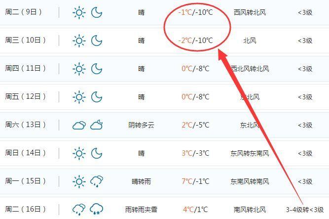 安徽淮北冬天一般多少度?淮北温度多少钱-图1 安徽淮北冬天一般多少度?淮北温度多少钱-图1
