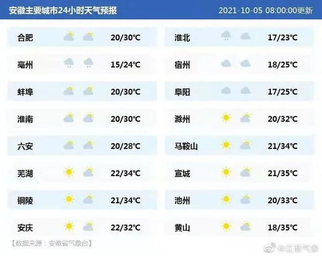 安徽淮北冬天一般多少度?淮北温度多少钱-图3 安徽淮北冬天一般多少度?淮北温度多少钱-图3