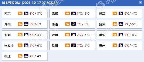 淮北历史最低温度是多少?淮北温度多少时间-图2 淮北历史最低温度是多少?淮北温度多少时间-图2