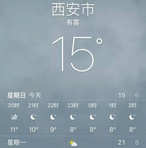 陕西最冷能到零下多少度?西安今天最低温度多少度-图1 陕西最冷能到零下多少度?西安今天最低温度多少度-图1
