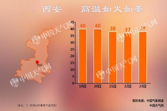 西安气温为什么跟南方气温没啥区别?西安地区多少温度-图3 西安气温为什么跟南方气温没啥区别?西安地区多少温度-图3