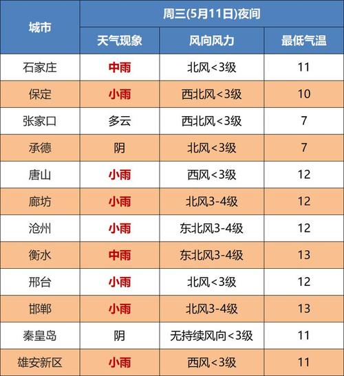 沧州下雨是人工降雨吗?沧州空气是多少时间-图2 沧州下雨是人工降雨吗?沧州空气是多少时间-图2
