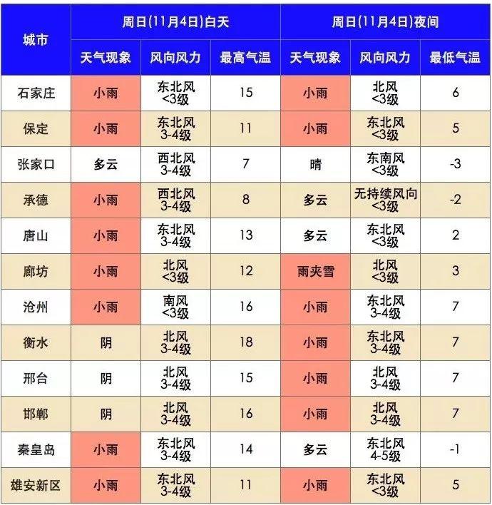 沧州下雨是人工降雨吗?沧州空气是多少时间-图1 沧州下雨是人工降雨吗?沧州空气是多少时间-图1