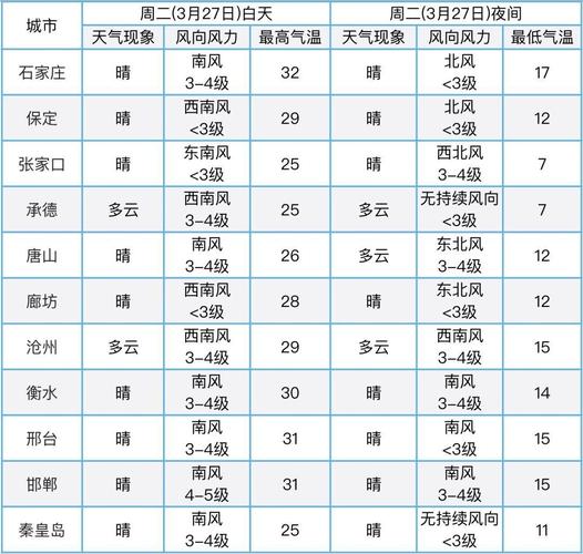 沧州下雨是人工降雨吗?沧州空气是多少时间-图3 沧州下雨是人工降雨吗?沧州空气是多少时间-图3