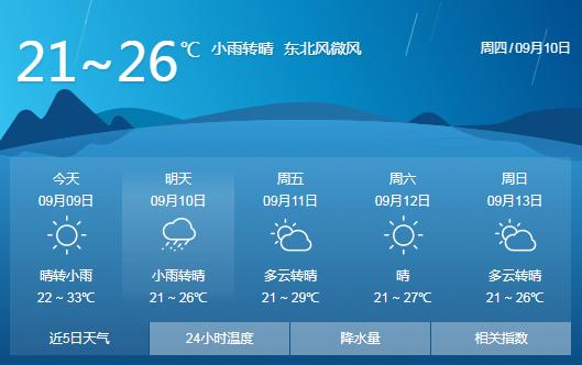 荆门介绍?荆门今天多少度-图3 荆门介绍?荆门今天多少度-图3