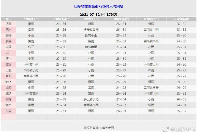 夏季山东省地下十米处温度如何?山东菏泽温度多少钱-图1 夏季山东省地下十米处温度如何?山东菏泽温度多少钱-图1