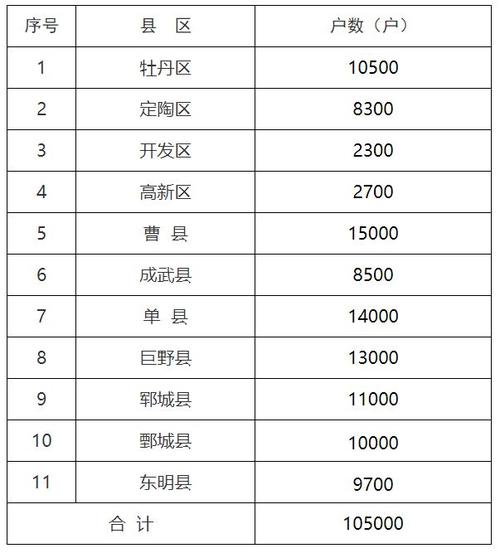 菏泽市2021年供暖温度标准?现在山东菏泽的温度是多少-图3 菏泽市2021年供暖温度标准?现在山东菏泽的温度是多少-图3