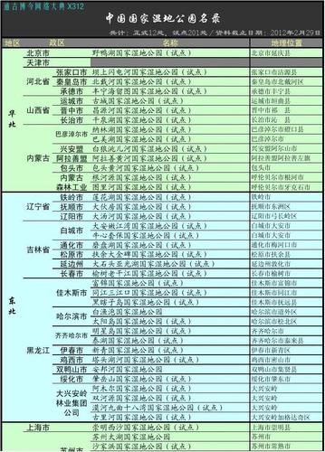 佳木斯和包头温度相差多少?包头的温度是多少时间表-图3 佳木斯和包头温度相差多少?包头的温度是多少时间表-图3