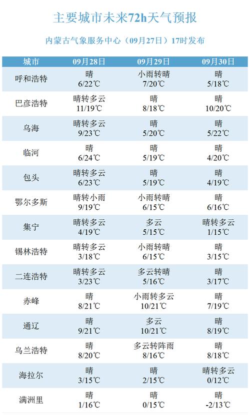 沈阳、西安、杭州、呼和浩特、台北的最高气温是多少,最低气温是多少?2月20日台湾气温是多少天-图3 沈阳、西安、杭州、呼和浩特、台北的最高气温是多少,最低气温是多少?2月20日台湾气温是多少天-图3