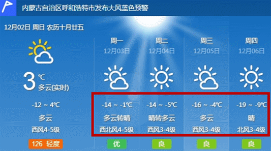 沈阳、西安、杭州、呼和浩特、台北的最高气温是多少,最低气温是多少?2月20日台湾气温是多少天-图1 沈阳、西安、杭州、呼和浩特、台北的最高气温是多少,最低气温是多少?2月20日台湾气温是多少天-图1