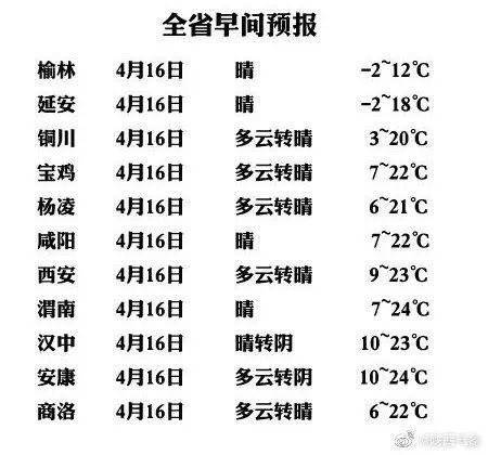 延安年降雨量多少?延安夏天的天气大概多少度-图1 延安年降雨量多少?延安夏天的天气大概多少度-图1