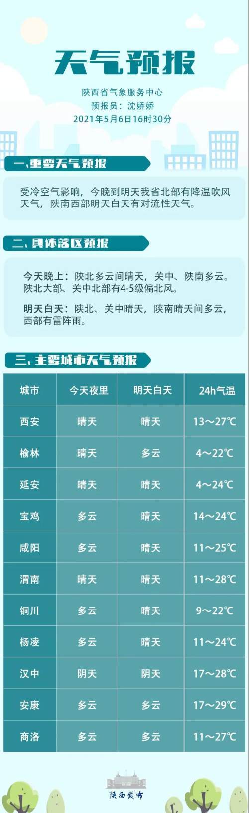 延安年降雨量多少?延安夏天的天气大概多少度-图2 延安年降雨量多少?延安夏天的天气大概多少度-图2