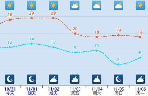 邯郸市区实际温度?河北邯郸现在天气多少度-图3 邯郸市区实际温度?河北邯郸现在天气多少度-图3