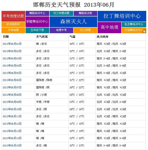 邯郸市区实际温度?河北邯郸现在天气多少度-图1 邯郸市区实际温度?河北邯郸现在天气多少度-图1