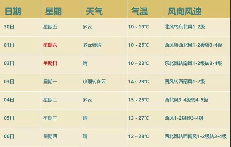 今天保定有多少温度?河北明天天气多少度-图3 今天保定有多少温度?河北明天天气多少度-图3