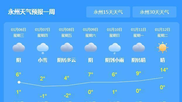 永州冬天最低温度一般是多少?永州今天温度多少钱-图1 永州冬天最低温度一般是多少?永州今天温度多少钱-图1