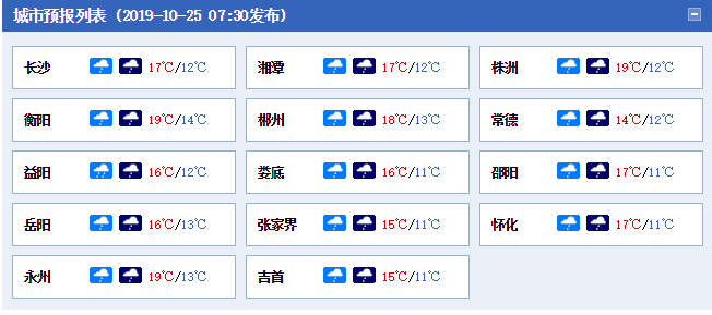 永州冬天最低温度一般是多少?永州今天温度多少钱-图2 永州冬天最低温度一般是多少?永州今天温度多少钱-图2