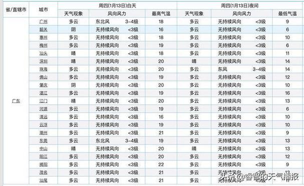 2022年东北夏季最高气温多少?抚远气温多少-图2 2022年东北夏季最高气温多少?抚远气温多少-图2