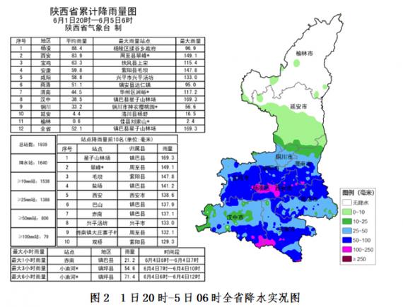 延安最低温度22度是历史最高吗?陕西延安温度多少钱-图1 延安最低温度22度是历史最高吗?陕西延安温度多少钱-图1