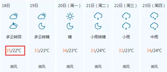 延安七月份热吗?陕西延安温度多少时间-图2 延安七月份热吗?陕西延安温度多少时间-图2