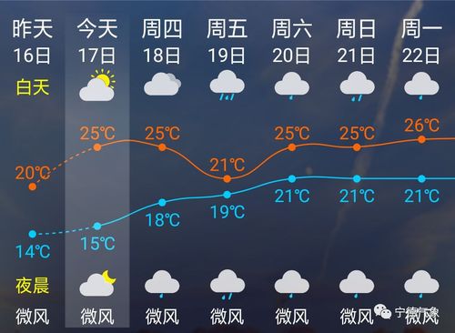 湖南天气怎么样,冬天最低气温多少,夏天最高气温多少?湖南永州道县天气 今天是多少度-图1 湖南天气怎么样,冬天最低气温多少,夏天最高气温多少?湖南永州道县天气 今天是多少度-图1