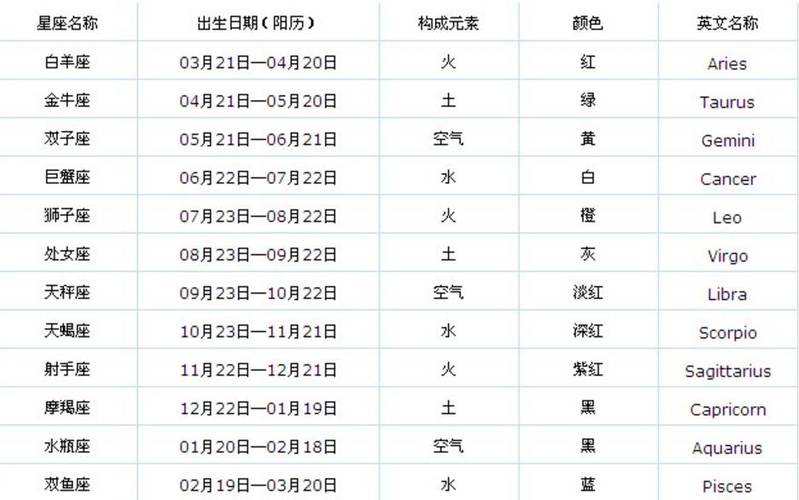 2021,3月份出生是什么星座?3月21日的气温是多少号-图1 2021,3月份出生是什么星座?3月21日的气温是多少号-图1