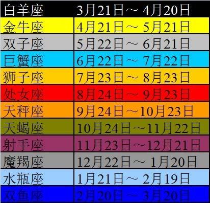 2021,3月份出生是什么星座?3月21日的气温是多少号-图2 2021,3月份出生是什么星座?3月21日的气温是多少号-图2