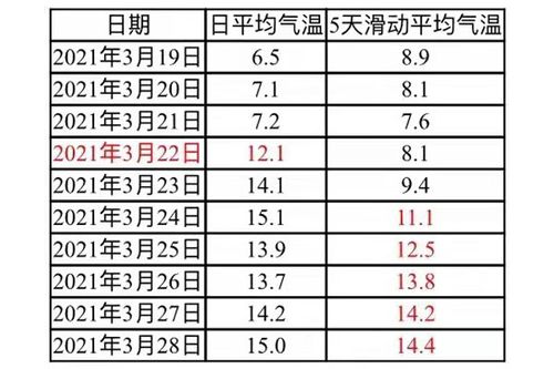 2021,3月份出生是什么星座?3月21日的气温是多少号-图3 2021,3月份出生是什么星座?3月21日的气温是多少号-图3