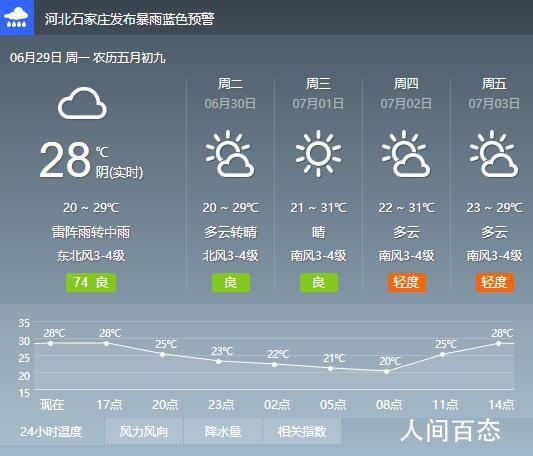 石家庄体感温度?石家庄温度多少-图1 石家庄体感温度?石家庄温度多少-图1