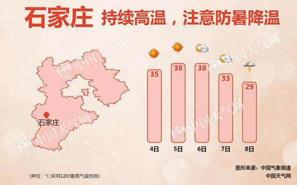 石家庄体感温度?石家庄温度多少-图3 石家庄体感温度?石家庄温度多少-图3