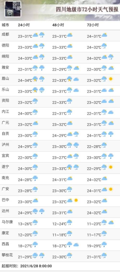 成都五月天气20度穿什么?成都天气一般防晒霜指数多少-图3 成都五月天气20度穿什么?成都天气一般防晒霜指数多少-图3