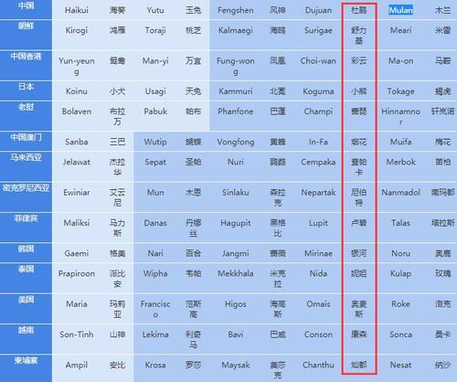 2021年六号台风什么命名?平湖今天气气压多少-图2 2021年六号台风什么命名?平湖今天气气压多少-图2