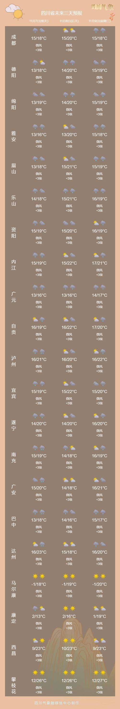 广安市气温最低地方？广安气温多少度-图3