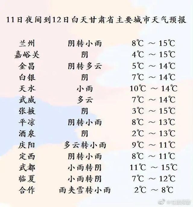 武威市一般冬天最冷零下几度?甘肃武威温度多少-图1 武威市一般冬天最冷零下几度?甘肃武威温度多少-图1