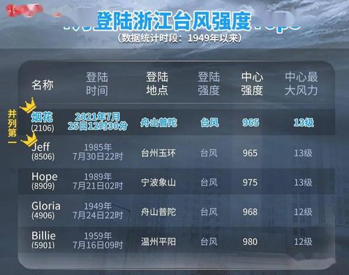 12月1日风力是多少级?浙江海宁的气温多少-图2 12月1日风力是多少级?浙江海宁的气温多少-图2