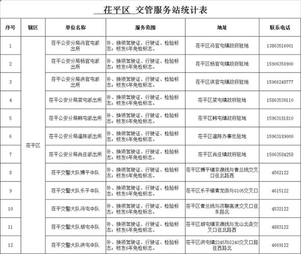 明天元宵节茌平车管所上班吗?明天茌平是多少度呢-图2 明天元宵节茌平车管所上班吗?明天茌平是多少度呢-图2