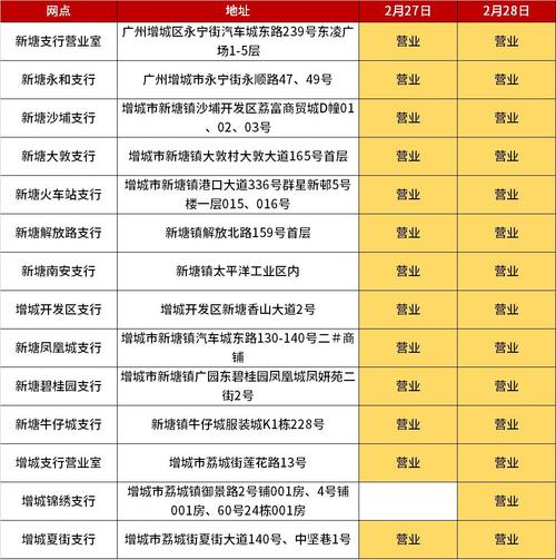 广州银行什么时间恢复正常营业?广州今到明天多少度-图3 广州银行什么时间恢复正常营业?广州今到明天多少度-图3